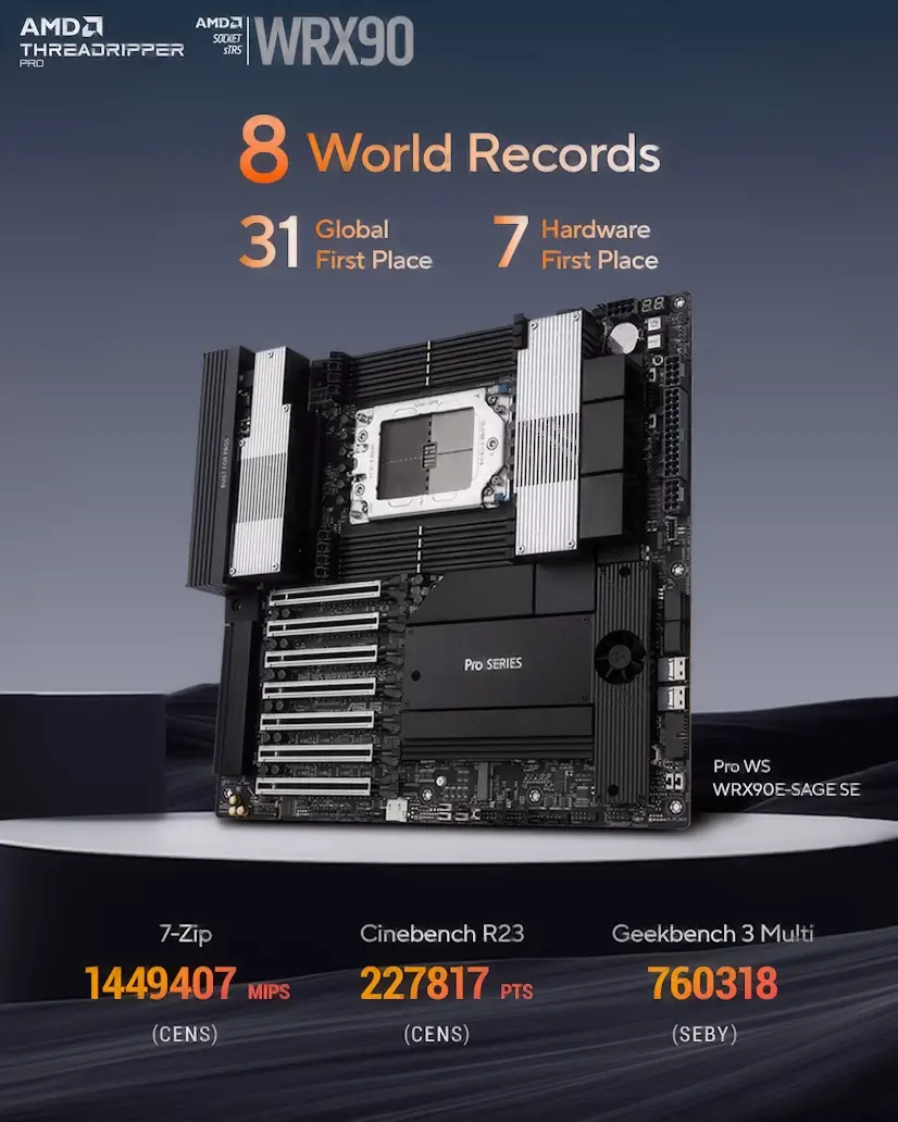 Montaje Placa Base CPU AMD Threadripper PRO Ciudad Lineal Ciudad Lineal PC - Montaje Placa Base CPU AMD Threadripper PRO Ciudad Lineal